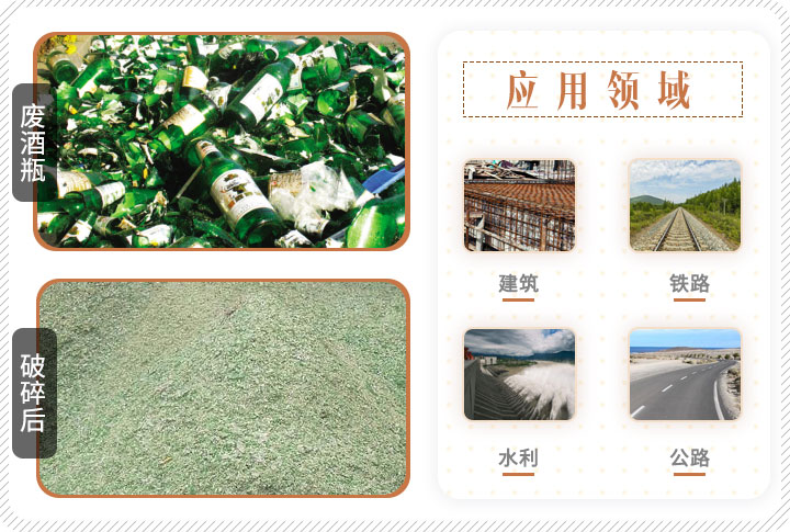 啤酒瓶破碎前后對比，成品可應(yīng)用多個(gè)領(lǐng)域